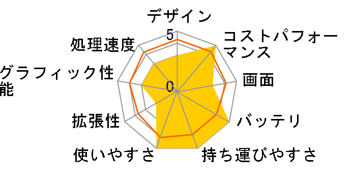 Let's note J10 CF-J10XYAHR�̃��[�U�[���r���[