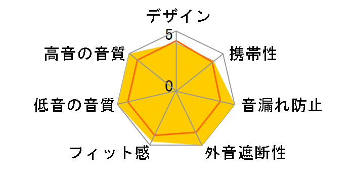 HA-FRD60-B [�u���b�N]�̃��[�U�[���r���[