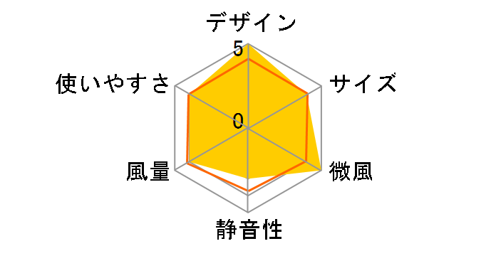 MF-HR30D-H [�s���N�O���[]�̃��[�U�[���r���[