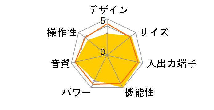 TX-NR717(B)�̃��[�U�[���r���[