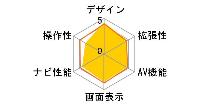 �X�g���[�_ CN-H510WD�̃��[�U�[���r���[