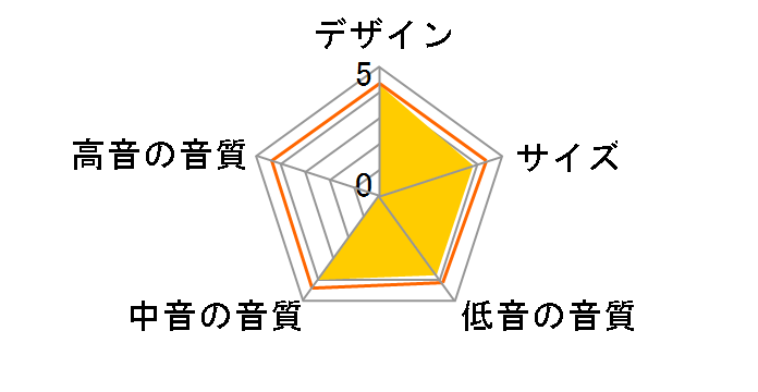 SL-A251(B) [�P�i]�̃��[�U�[���r���[