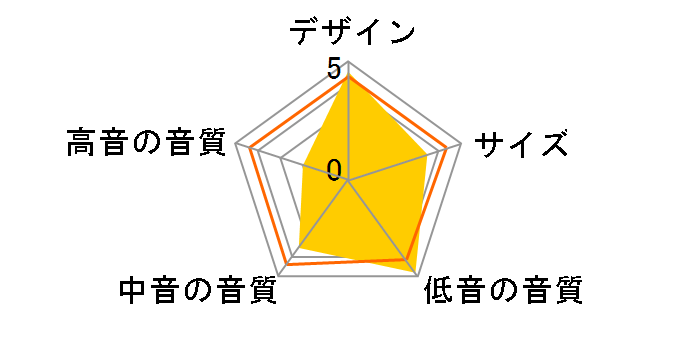 SL-D501(D) [�P�i]�̃��[�U�[���r���[