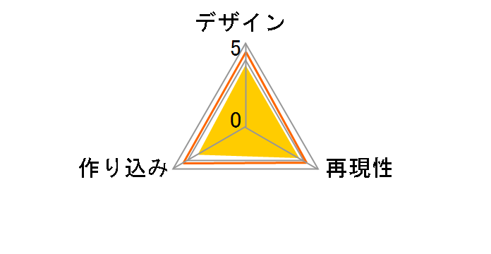 Figuarts ZERO �A�N�G���I��EVOL �[�V�J�E�E�H���̃��[�U�[���r���[