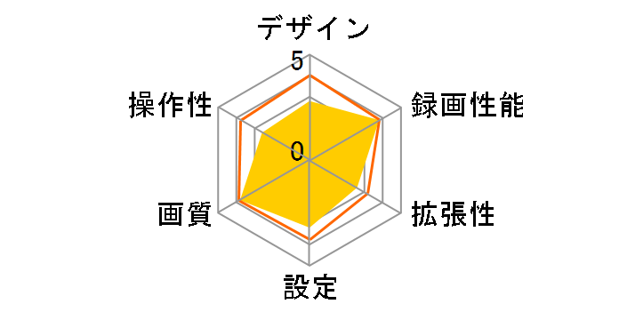 AU-DCR02�̃��[�U�[���r���[