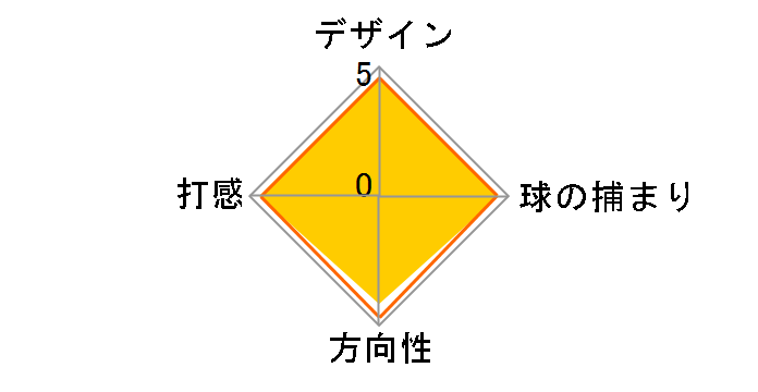 �Z���N�g �j���[�|�[�g �p�^�[ [34�C���`]�̃��[�U�[���r���[