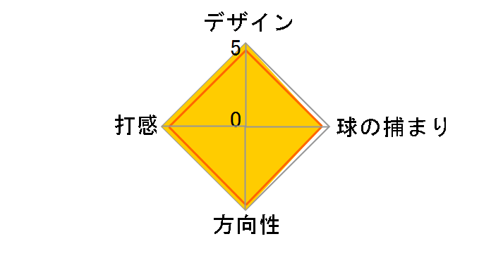 �Z���N�g �j���[�|�[�g2 �m�b�`�o�b�N �p�^�[ [35�C���`]�̃��[�U�[���r���[