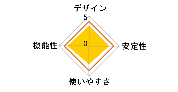 LBT-UAN04C1BK [��]�̃��[�U�[���r���[