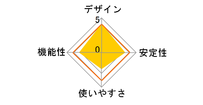 LBT-UAN04C2BK [��]�̃��[�U�[���r���[