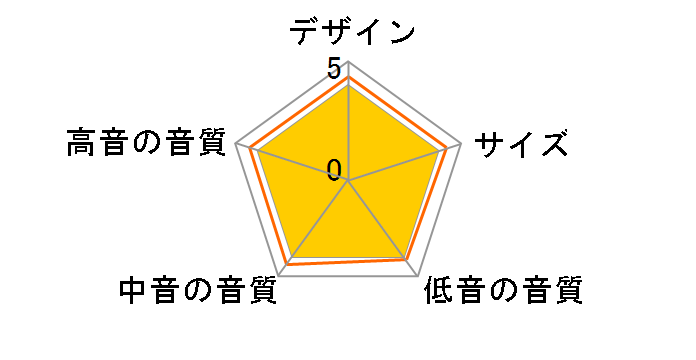 Reference 3.5 [Black �y�A]�̃��[�U�[���r���[