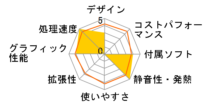 FRMX714SK/KD MX�V���[�Y �p�t�H�[�}���X ���i.com���胂�f���̃��[�U�[���r���[