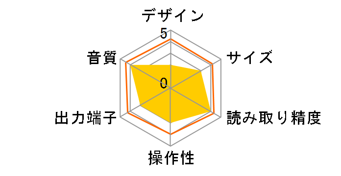 Evolution 2 [�V���o�[]�̃��[�U�[���r���[