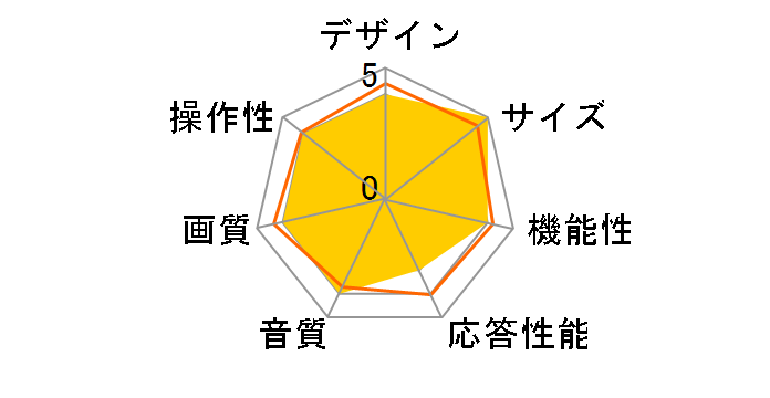 REGZA 32BC3L [32�C���`]�̃��[�U�[���r���[