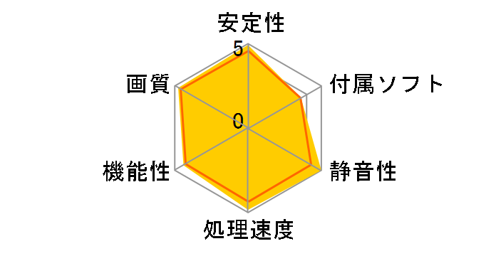 GV-N670OC-2GD [PCIExp 2GB]�̃��[�U�[���r���[