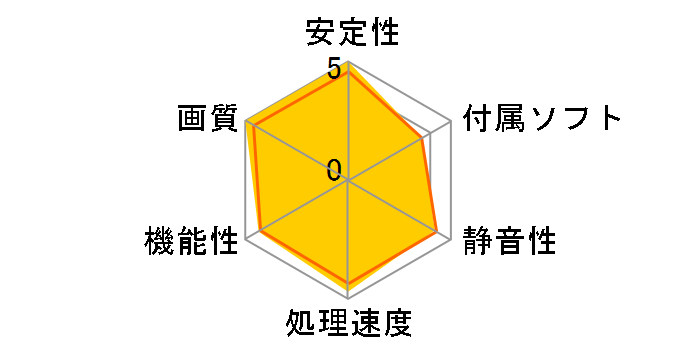 ZOTAC GeForce GTX 670 2GB ZT-60301-10P [PCIExp 2GB]�̃��[�U�[���r���[