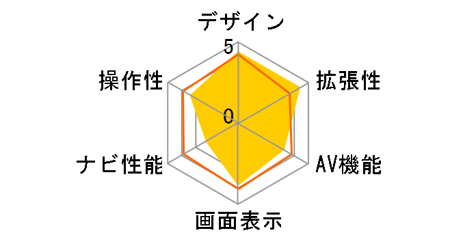 �r�b�OX VIE-X009-AL�̃��[�U�[���r���[