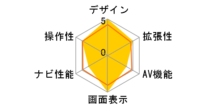 �r�b�OX VIE-X008-WS�̃��[�U�[���r���[