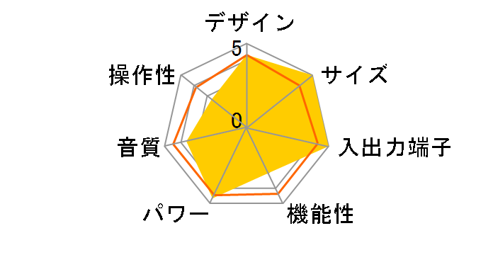 AVR-2113-K [�u���b�N]�̃��[�U�[���r���[