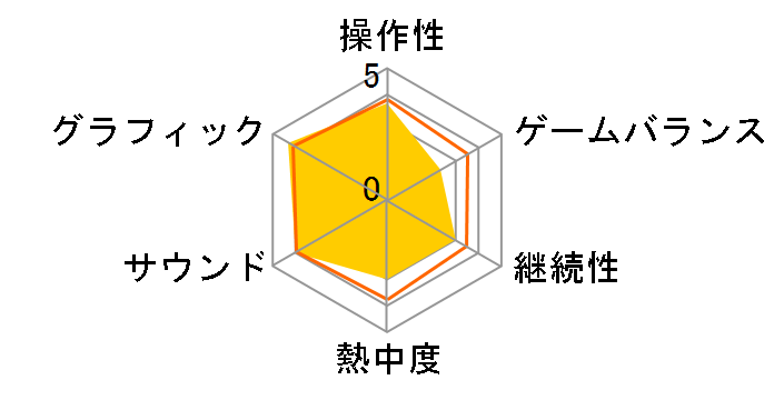 ��m�� �������D�̏��� �I�[���C��������G�f�B�V�����̃��[�U�[���r���[