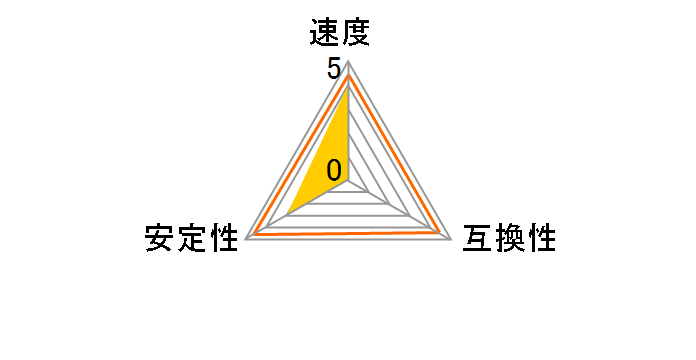 CMZ8GX3M2X2133C9R [DDR3 PC3-17000 4GB 2���g]�̃��[�U�[���r���[