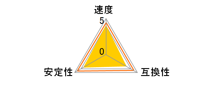 CMZ16GX3M2A1866C10R [DDR3 PC3-15000 8GB 2���g]�̃��[�U�[���r���[