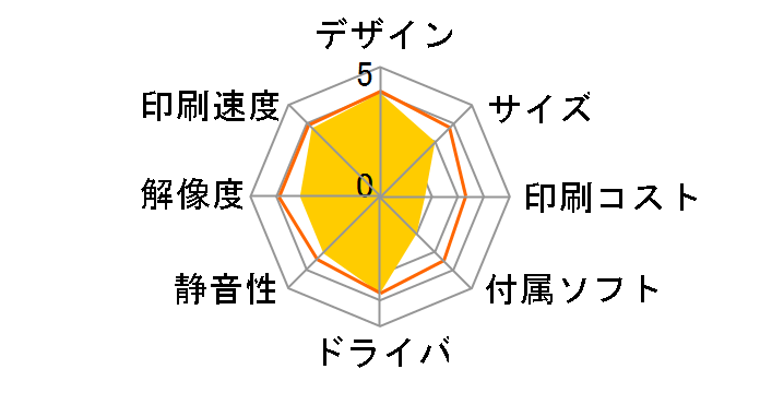 Officejet 6700 Premium CN583A#ABJ�̃��[�U�[���r���[