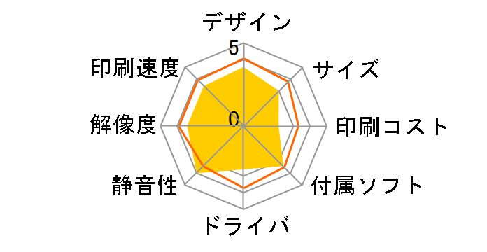 Officejet 6100 CB863A#ABJ�̃��[�U�[���r���[