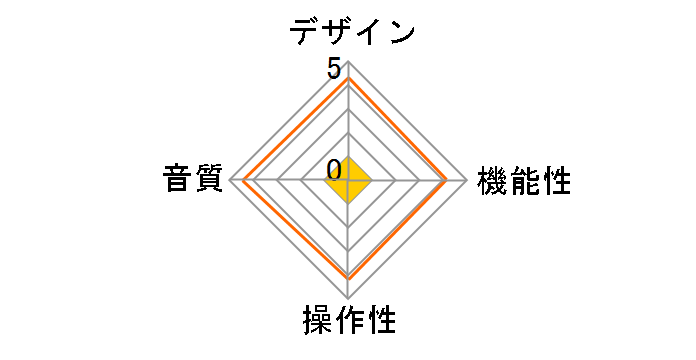 RAL-24192DM1�̃��[�U�[���r���[