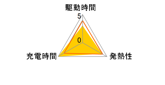 LI-90B�̃��[�U�[���r���[