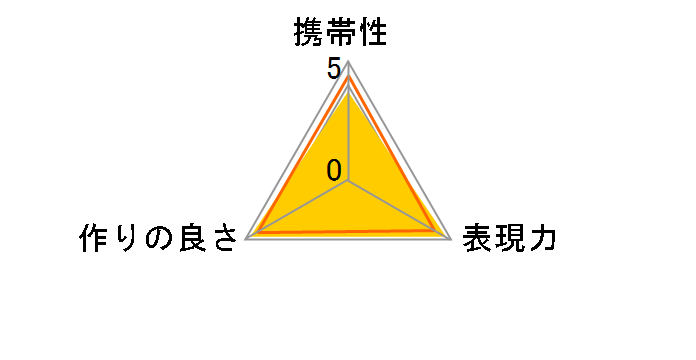 FCON-T01�̃��[�U�[���r���[