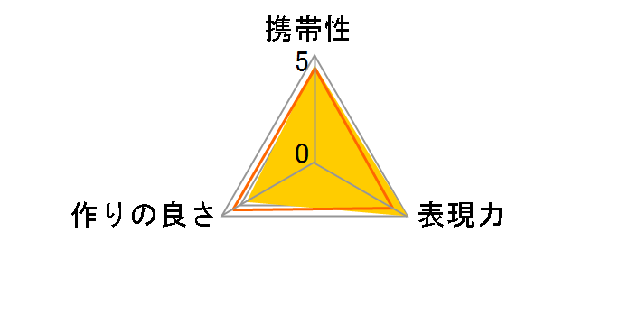 CLA-T01�̃��[�U�[���r���[