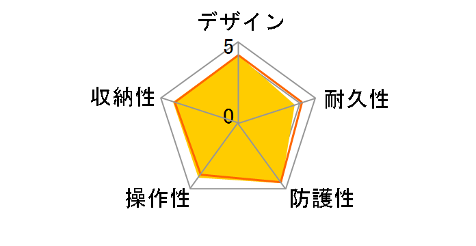 PT-053 �h���v���e�N�^�[�̃��[�U�[���r���[