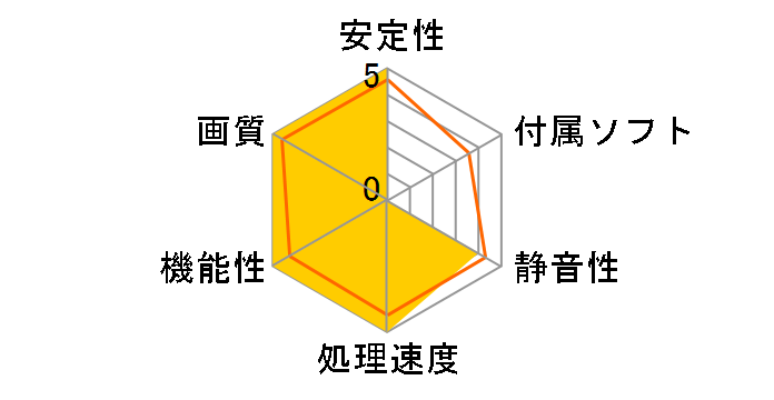 GV-N690D5-4GD-B [PCIExp 4GB]�̃��[�U�[���r���[