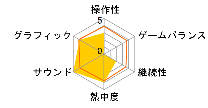 �^�C���g���x���[�Y [PS Vita]�̃��[�U�[���r���[