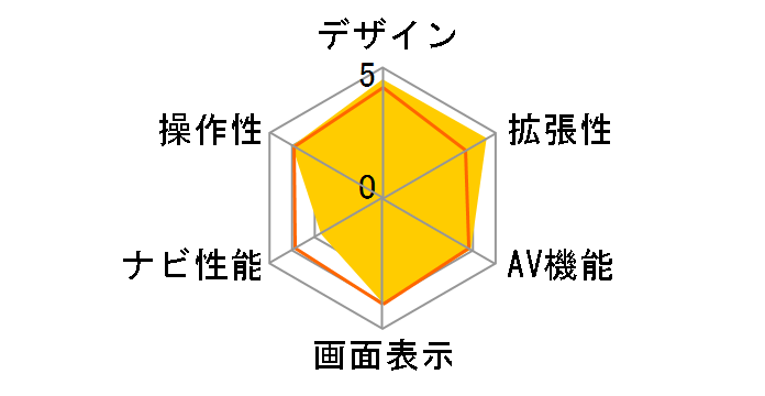 �r�b�OX VIE-X088VS�̃��[�U�[���r���[