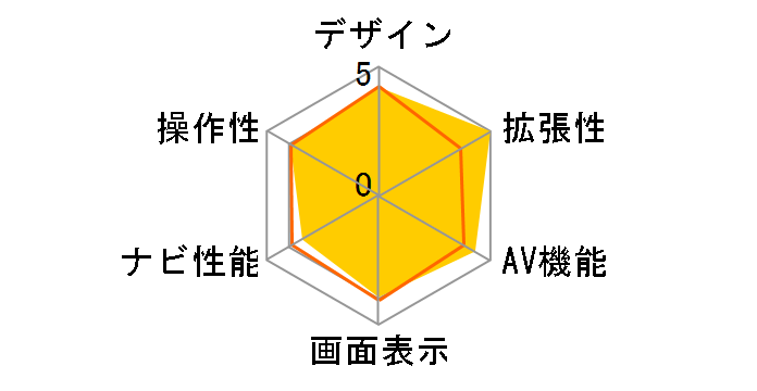 VIE-X08VS�̃��[�U�[���r���[