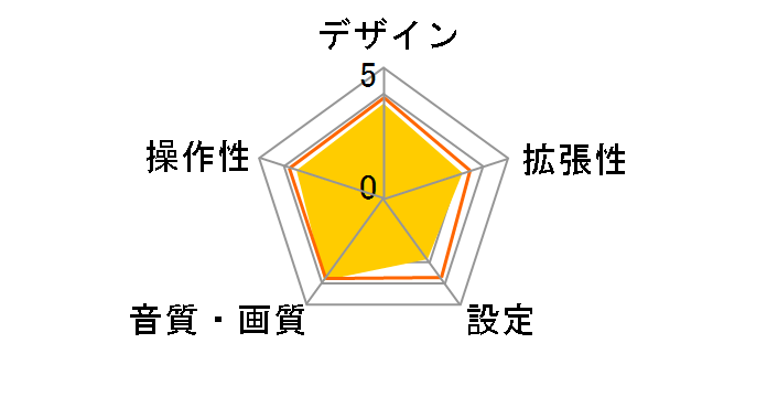 ND-HUD1�̃��[�U�[���r���[