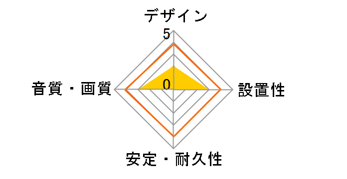 AVC-106 [1.5m]�̃��[�U�[���r���[