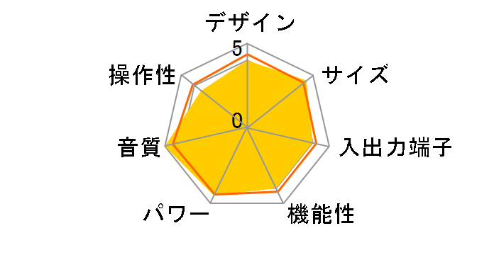 Simply Italy�̃��[�U�[���r���[