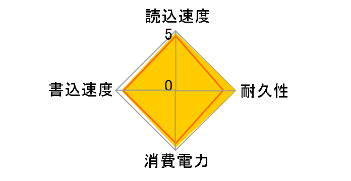 ASX900S3-256GM-C�̃��[�U�[���r���[
