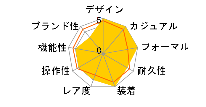 �v���~�G �L�l�e�B�b�N �p�[�y�`���A�� SCJV007�̃��[�U�[���r���[