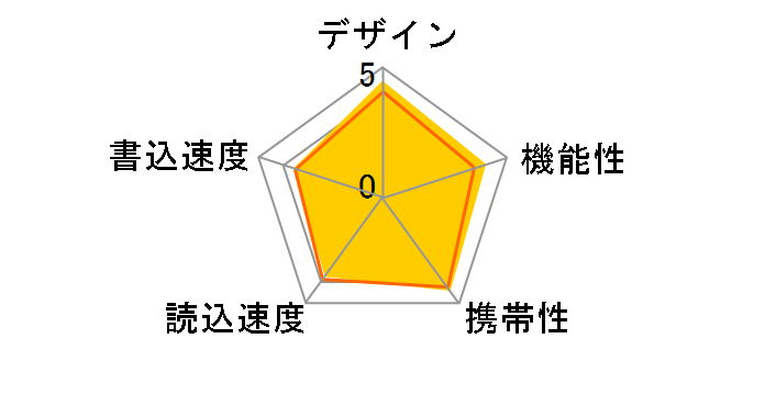 Cruzer Fit SDCZ33-032G-B35 [32GB]�̃��[�U�[���r���[