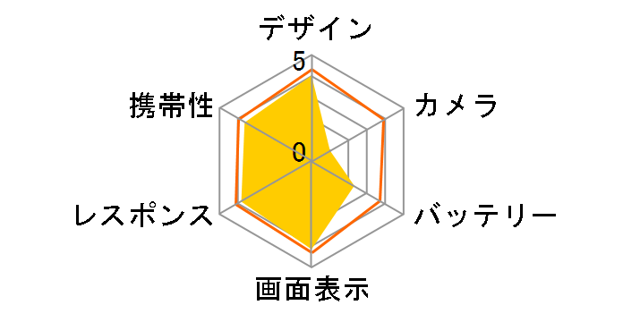 ARROWS Z ISW13F au [�N�[���u���b�N]�̃��[�U�[���r���[