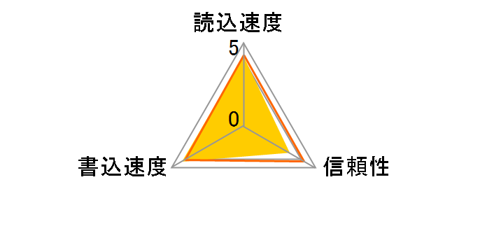SDSDQUA-032G-U46A [32GB]�̃��[�U�[���r���[