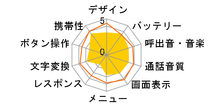 PT003 [�V�F���z���C�g]�̃��[�U�[���r���[