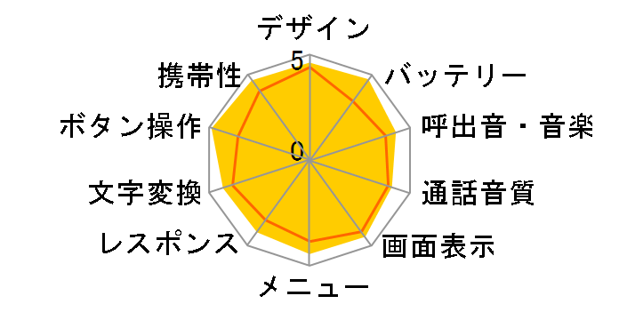 �ȒP�P�[�^�C K012 [�s���N]�̃��[�U�[���r���[