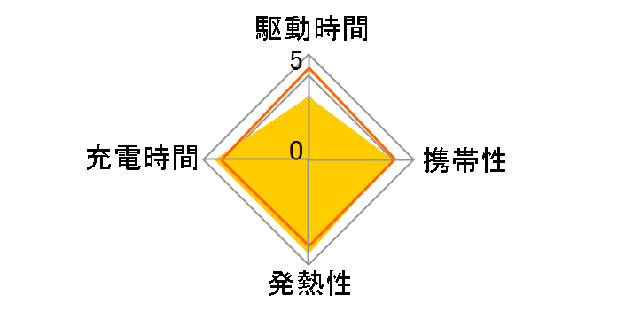 �T�C�N���G�i�W�[�V���o�[ NH-AA-4BRA�̃��[�U�[���r���[