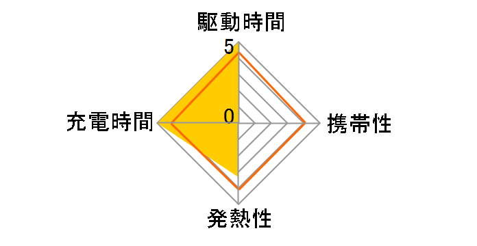 �T�C�N���G�i�W�[ BCG34HRE4RA�̃��[�U�[���r���[