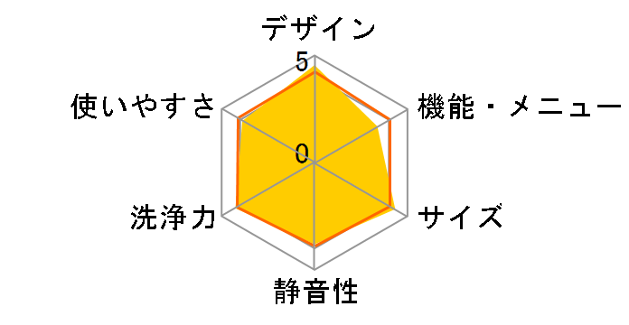 NA-FV60B3�̃��[�U�[���r���[