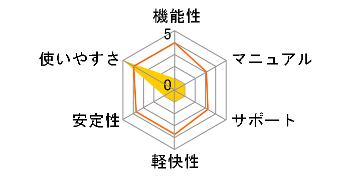 �������񂽂�!�t�H�g���[�r�[4�̃��[�U�[���r���[